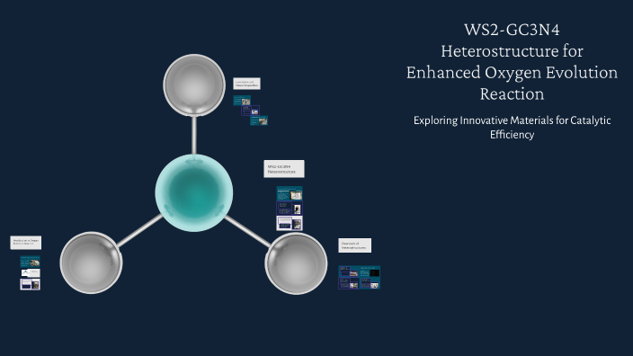 WS2-GC3N4 Heterostructure for Enhanced Oxygen Evolution Reaction by ...