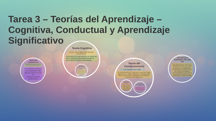 Tarea 3 – Teorías del Aprendizaje – Cognitiva, Conductual y Aprendizaje ...