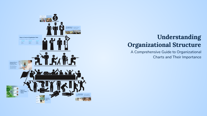Understanding Organizational Structure by Malek Malahi on Prezi