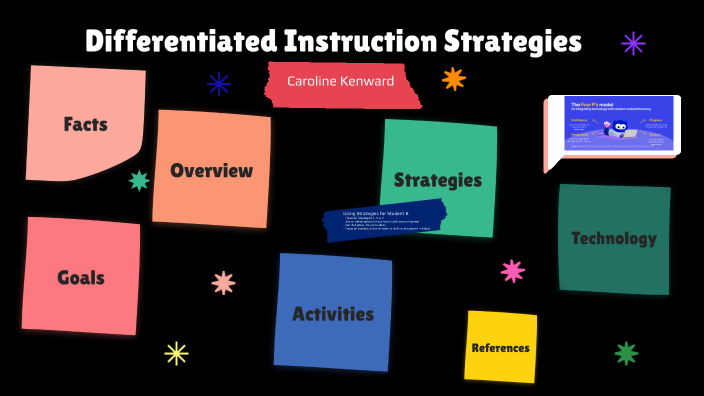 Differentiated Instruction Strategies by caroline kenward on Prezi