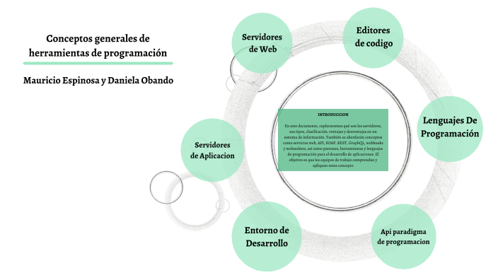 Conceptos generales de herramientas de programacion by Daniela Obando ...