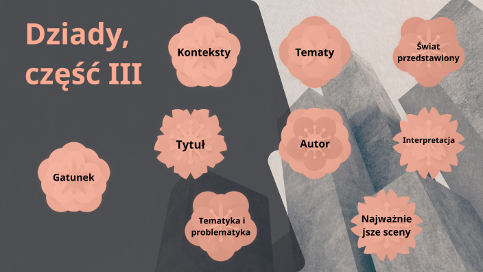Dziady, część III (mapa myśli) by Aleksandra Krzyżanowska on Prezi