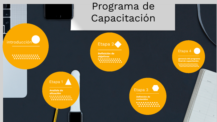 PROGRAMA DE CAPACITACIÓN by ARANDA VILLEGAS on Prezi