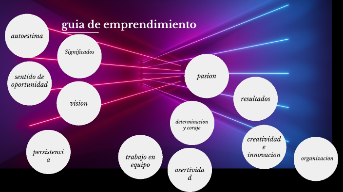 primera guía de emprendimiento by María Alejandra Saavedra Ramirez on Prezi
