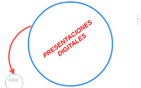 presentaciones digitales by danilo muñoz on Prezi