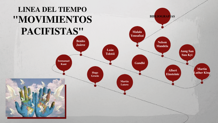 LINEA DEL TIEMPO "MOVIMIENTOS PACIFISTAS" by BENITO OBED LOPEZ CORTEZ