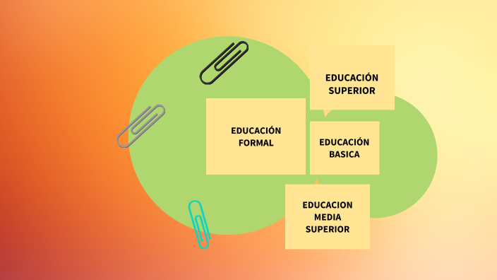 Educación formal y los niveles que comprende para el sistema educativo ...