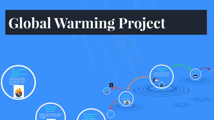 what is global warming by connor henry on Prezi