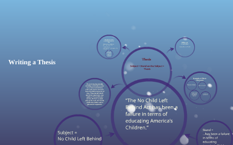 Writing a Thesis by Sarah Liston on Prezi