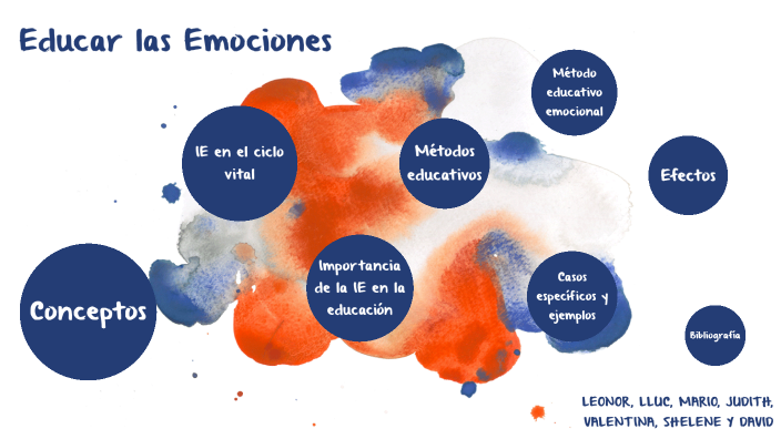 educar las emociones by Leonor C on Prezi