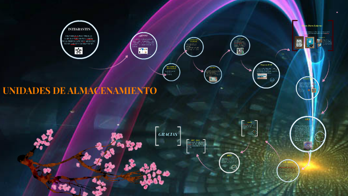 UNIDADES DE ALMACENAMIENTO by Prezi User on Prezi