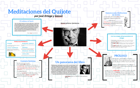PERSPECTIVISMO de Ortega y Gasset - [resumen + VÍDEOS!]