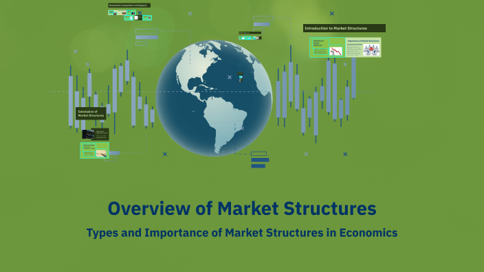 Overview of Market Structures by JAY PATEL on Prezi