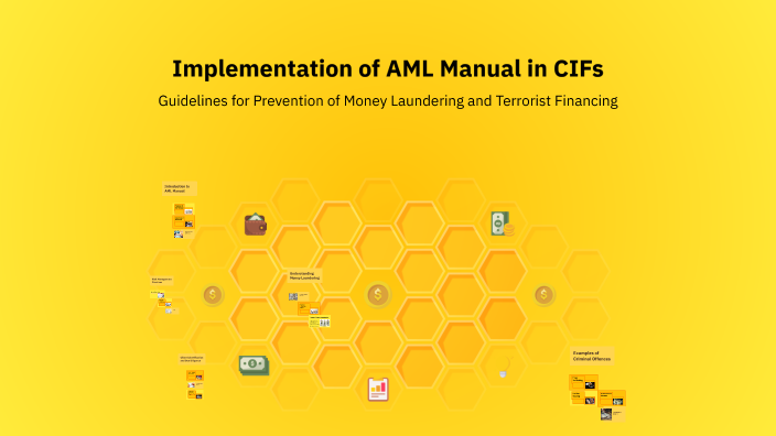 Implementation of AML Manual in CIFs by george Georgiou on Prezi