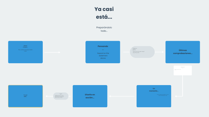 Cómo hacer un mapa mental by Pablo Jaque on Prezi