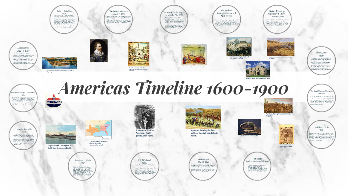 Americas Timeline 1600 1900 By Will Eagan On Prezi