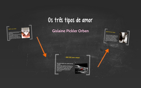 os três tipos de amor by Gislaine Pickler Orben on Prezi