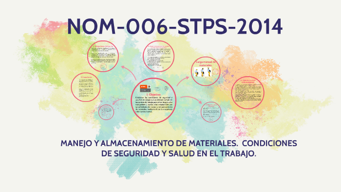 PPT MODIFICACION A La Norma Oficial Mexicana, 45% OFF