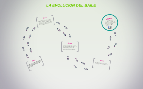 LA EVOLUCION DEL BAILE by Hecmary Suarez on Prezi