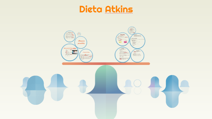 Dieta atkins modificada