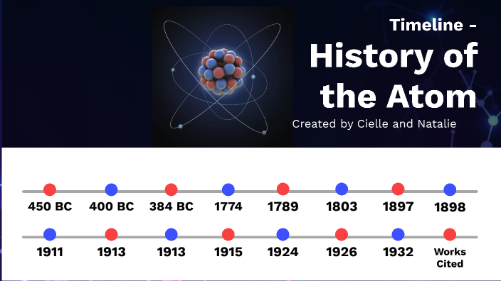 History of Atom Project by Cielle-Rose Lee on Prezi