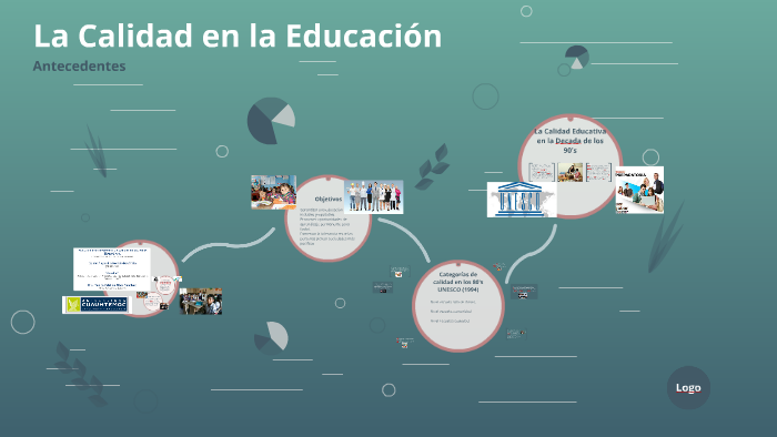 La Calidad en la Educación by on Prezi