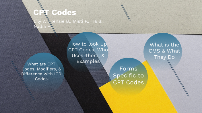 CPT Lecture by Nadia Harris on Prezi