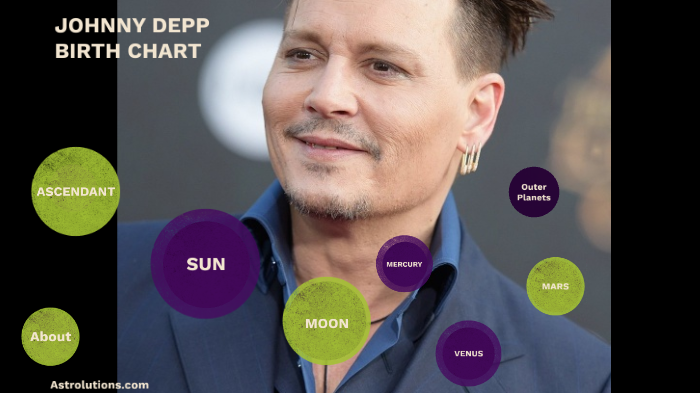 Johnny Depp Birth Chart