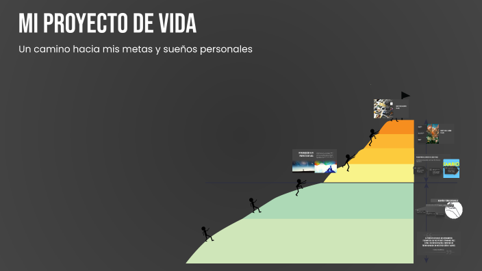 Mi Proyecto de Vida by José manuel Montilla andrade on Prezi