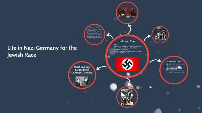 Life in Nazi Germany for the Jewish Race by Coco Burrell on Prezi