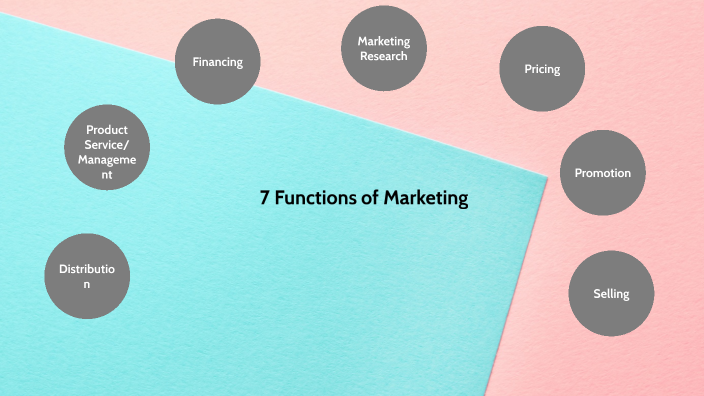 7-functions-of-marketing-by-kendall-couch