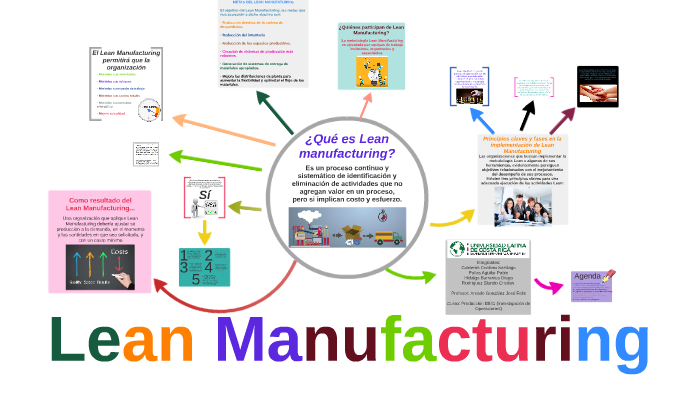 ¿qué Es Lean Manufacturing By Cristian R Blando On Preziemk 9602