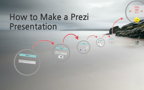 How to Make a Prezi Presentation by John Caraccia on Prezi