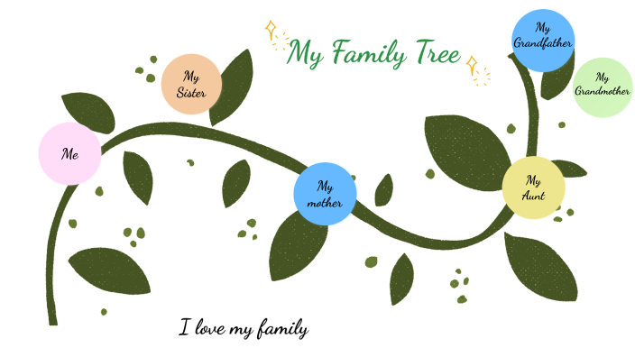Family Tree by ana duarte on Prezi