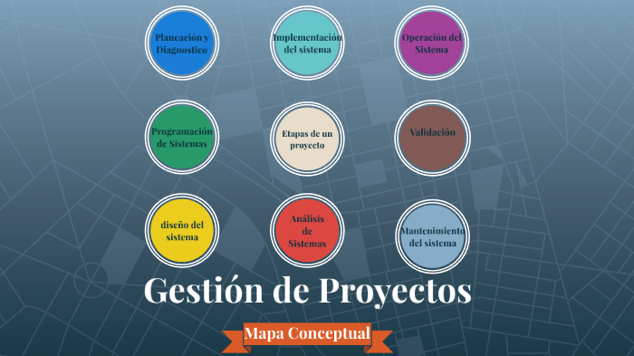 Mapa Conceptual Gestión de Proyectos by Luis Castillo on Prezi Next