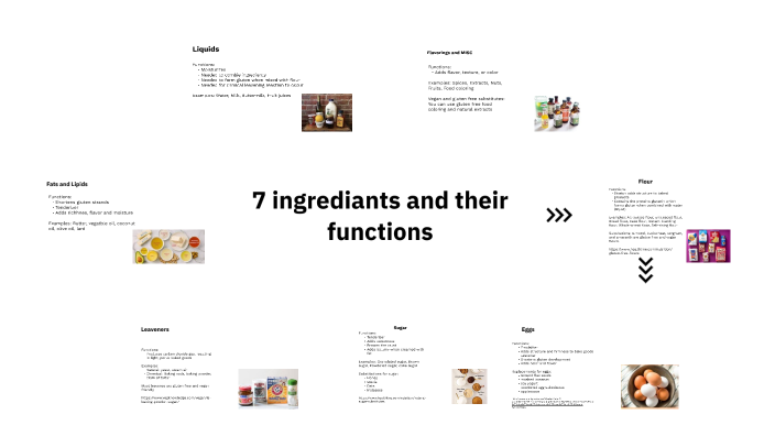 Ingredients and their functions by Aniah Ridgeway [STUDENT] on Prezi