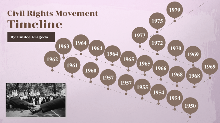Civil Rights Movement Timeline by Emilce Grageda on Prezi