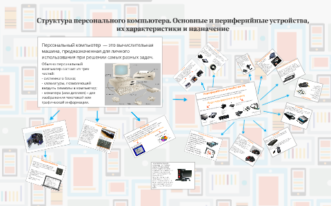 Коллаж который раскрывает структуру персонального компьютера