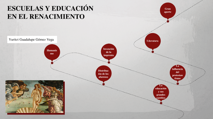 Escuelas y educación en el renacimiento by Yuri Gv on Prezi