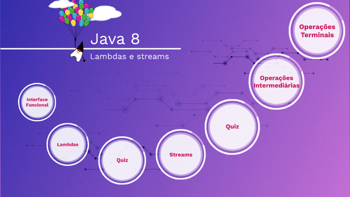 Java 8: Lambdas e Streams by Sabrina Beck on Prezi