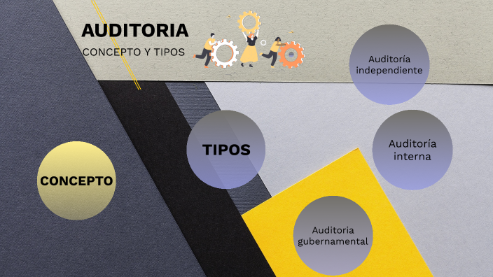 AUDITORIA-CONCEPTO Y TIPOS By Stiven Laredo On Prezi