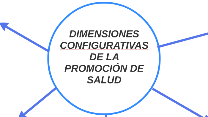DIMENSIONES CONFIGURATIVAS DE LA PROMOCIÓN DE SALUD by Alejandro ...