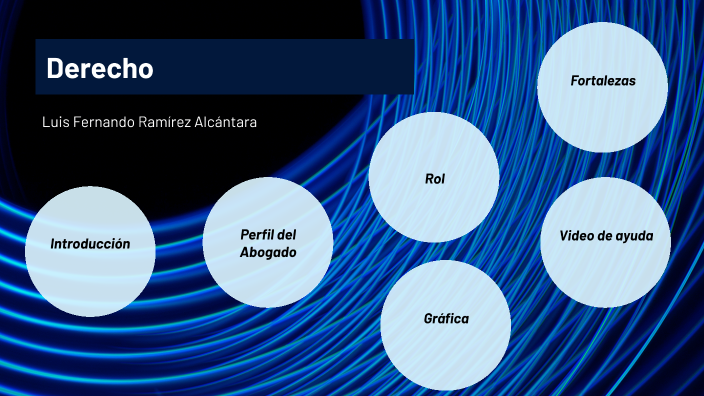 Derecho by Luis Fernando Ramírez Alcántara on Prezi