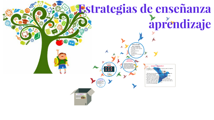 Estrategias de enseñanza aprendizaje by Yeider Campos on Prezi