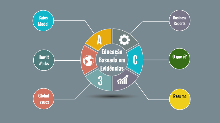 Educação baseada em evidências by Antônio Augusto