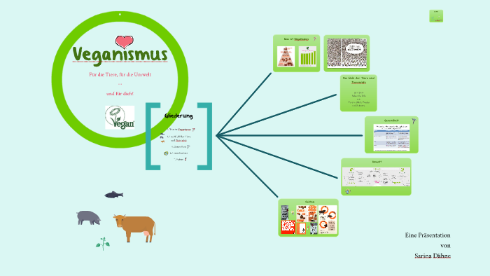 Veganismus by Sarina Dähne