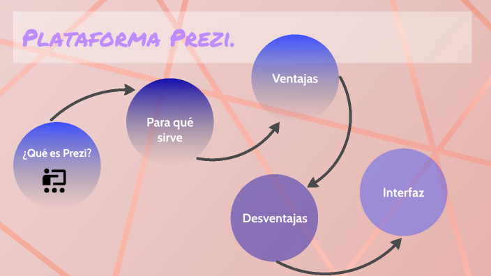 Que es la plataforma prezi by Jessie Cruz on Prezi