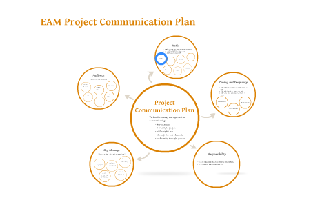 EAM Project Communication Plan by on Prezi