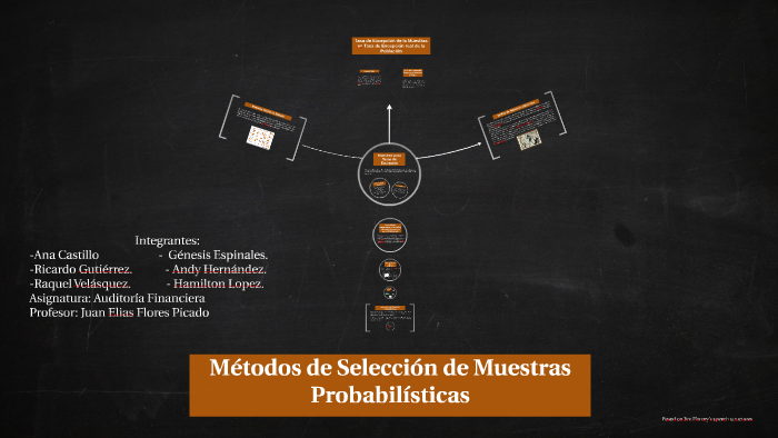 Métodos de Selección de Muestras Probabilísticas by Andy Hernández on Prezi