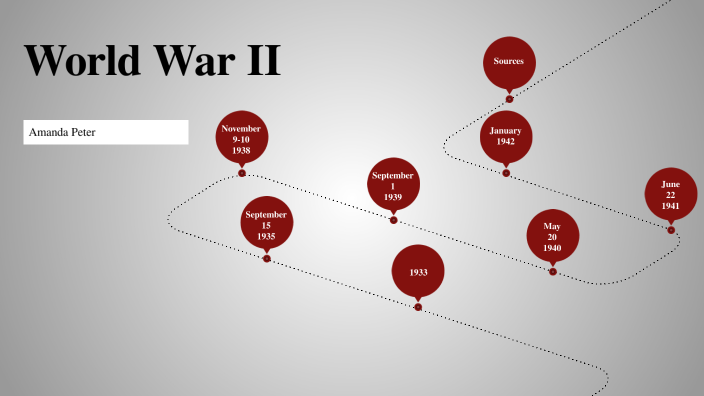 World War II by AMANDA PETER on Prezi